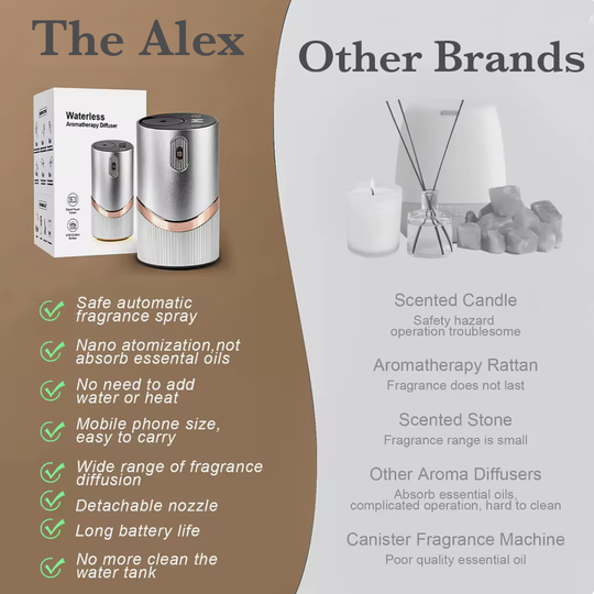 The Alex - Fragrance System